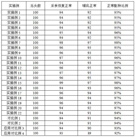 Traditional Chinese medicine for treating sow endometritis and repeat breeder and preparation method