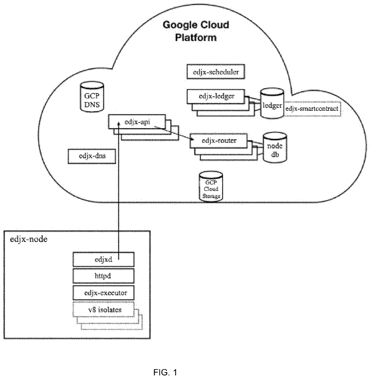 Systems and methods for locating microserver nodes in proximity to edge devices using georouting