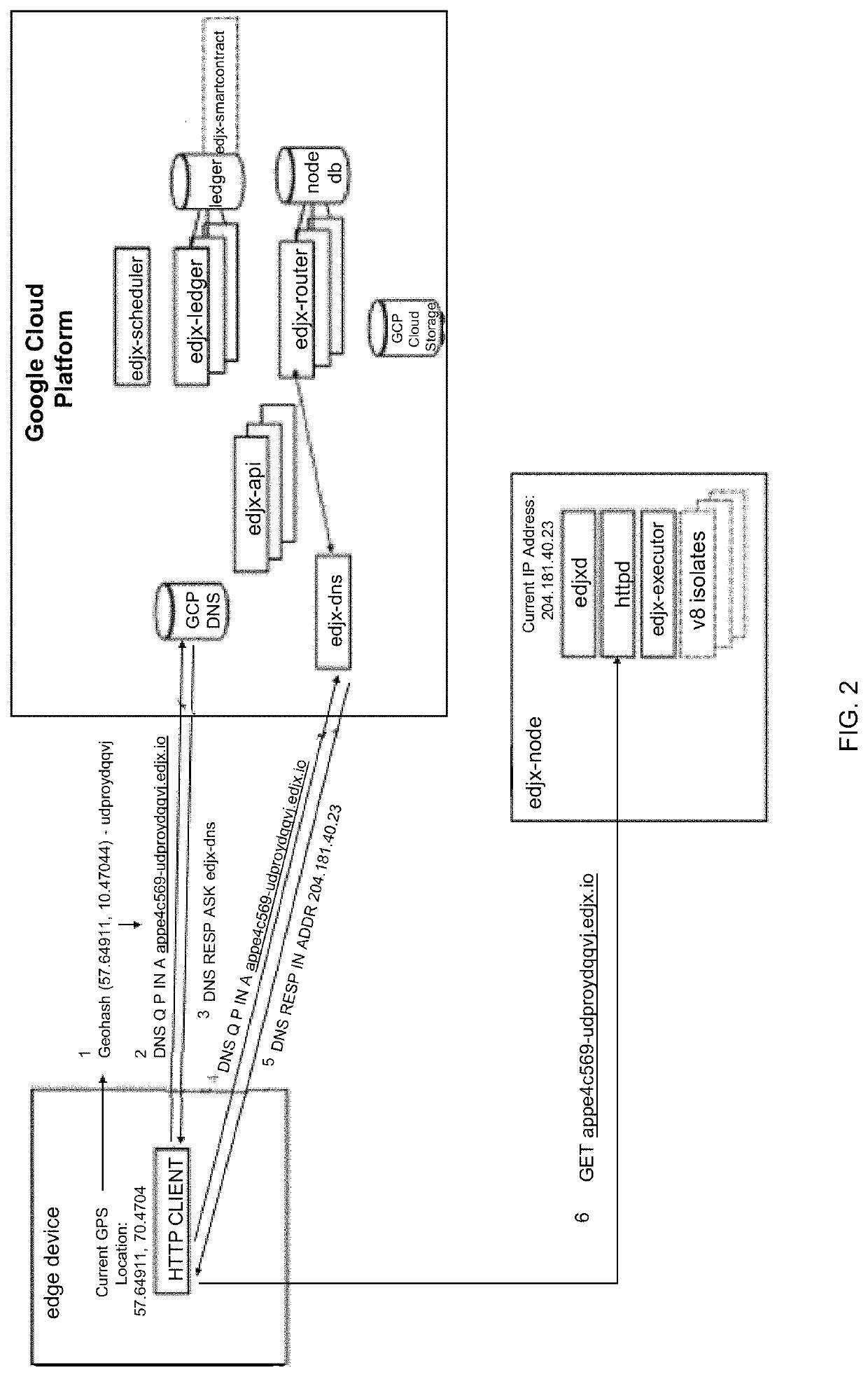 Systems and methods for locating microserver nodes in proximity to edge devices using georouting