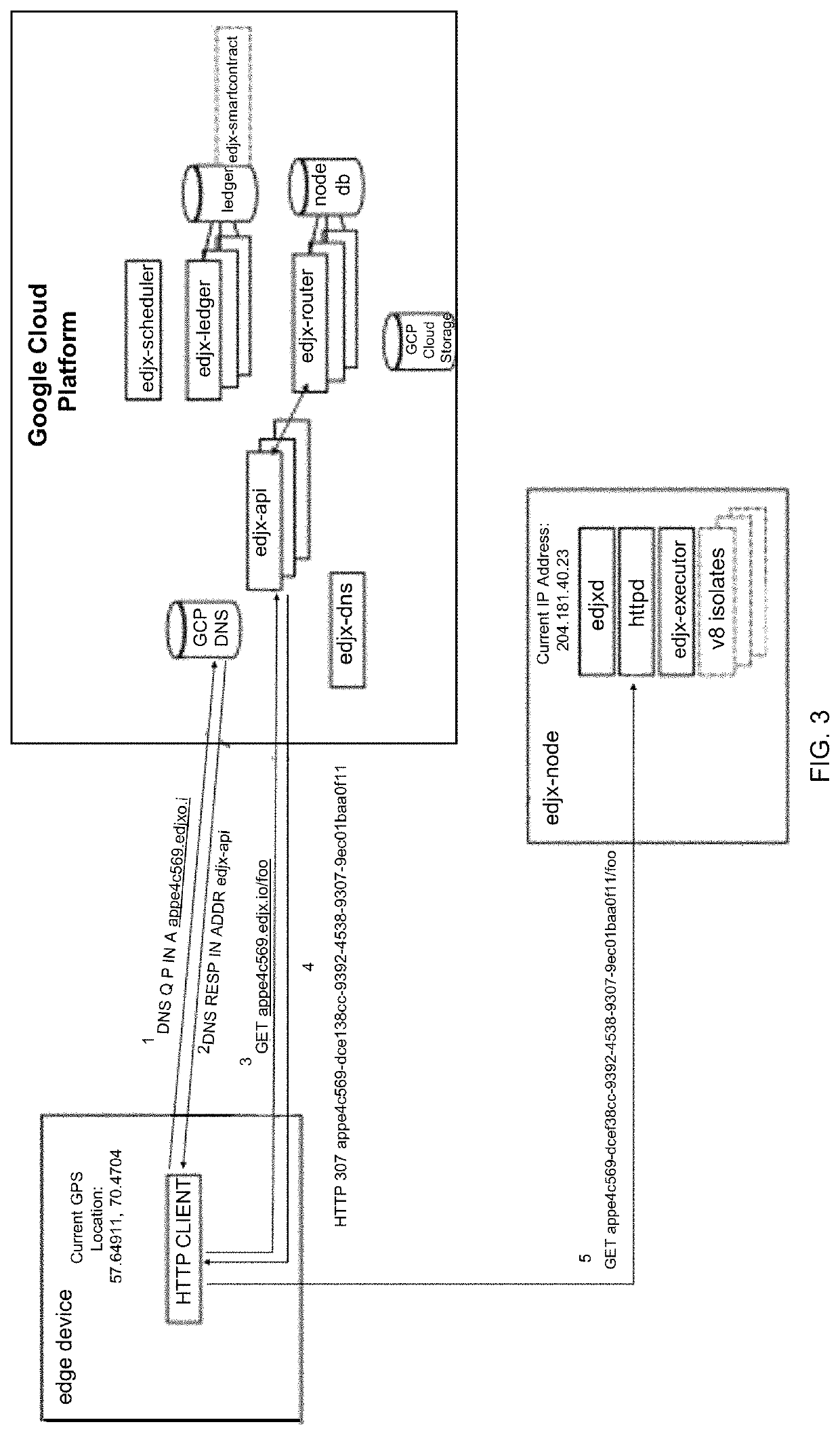 Systems and methods for locating microserver nodes in proximity to edge devices using georouting