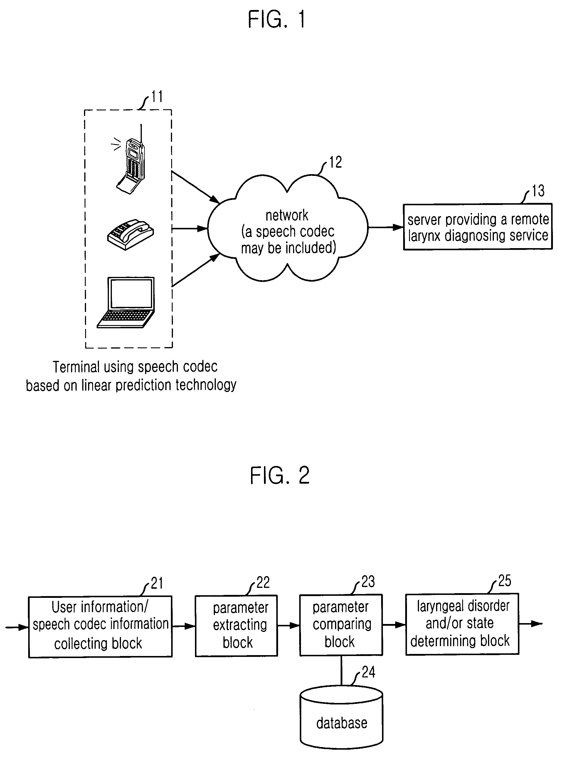 Apparatus and method for remotely diagnosing laryngeal disorder/laryngeal state using speech codec
