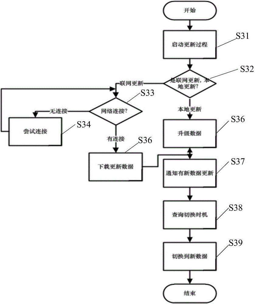 Navigation data updating method and apparatus