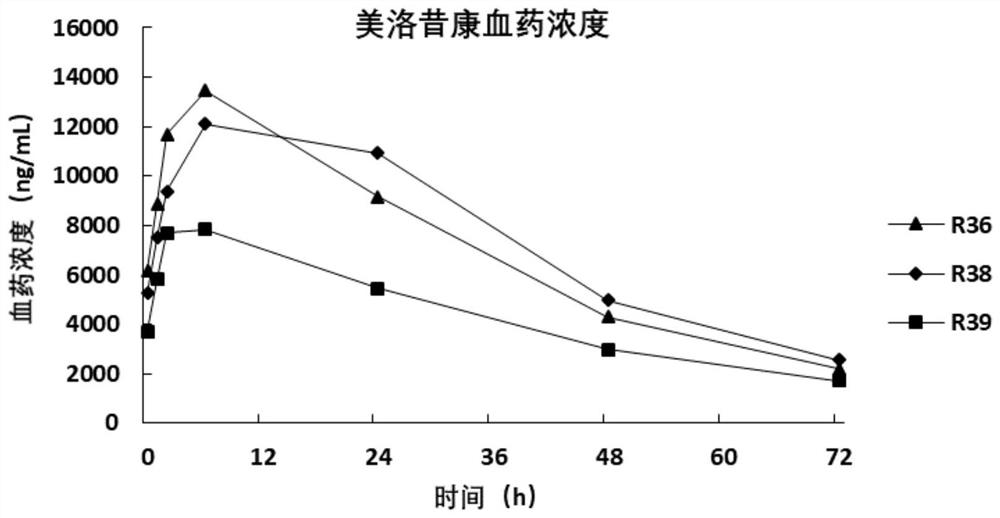 Sustained release preparation composition