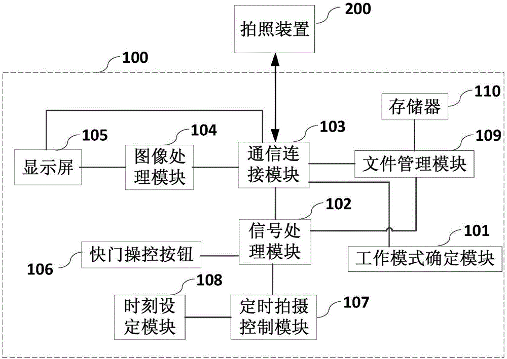 Photographing and camera shooting method and system