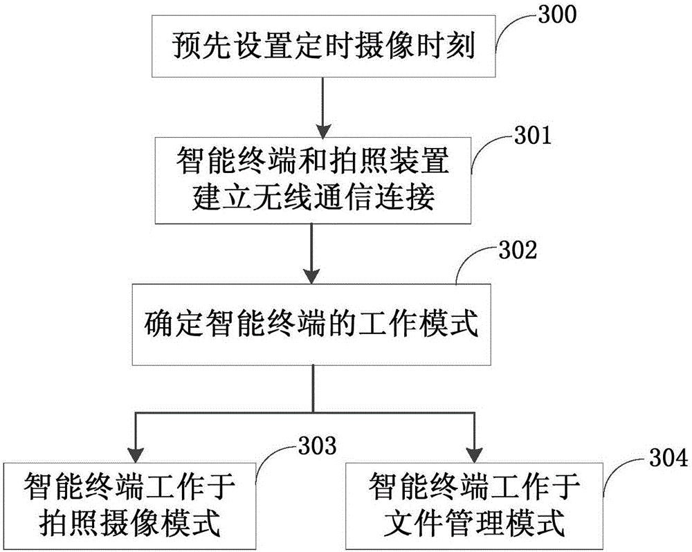 Photographing and camera shooting method and system