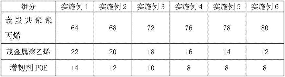 Low-shrinkage polypropylene composite material without filling materials and preparation method thereof