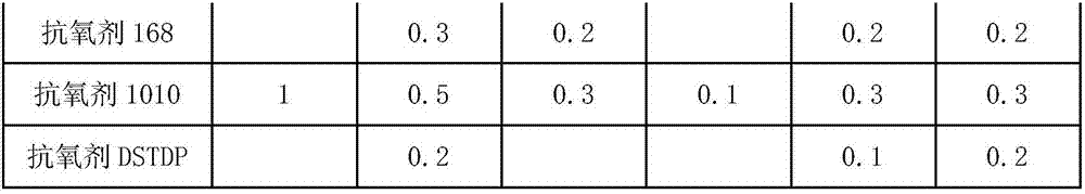 Low-shrinkage polypropylene composite material without filling materials and preparation method thereof