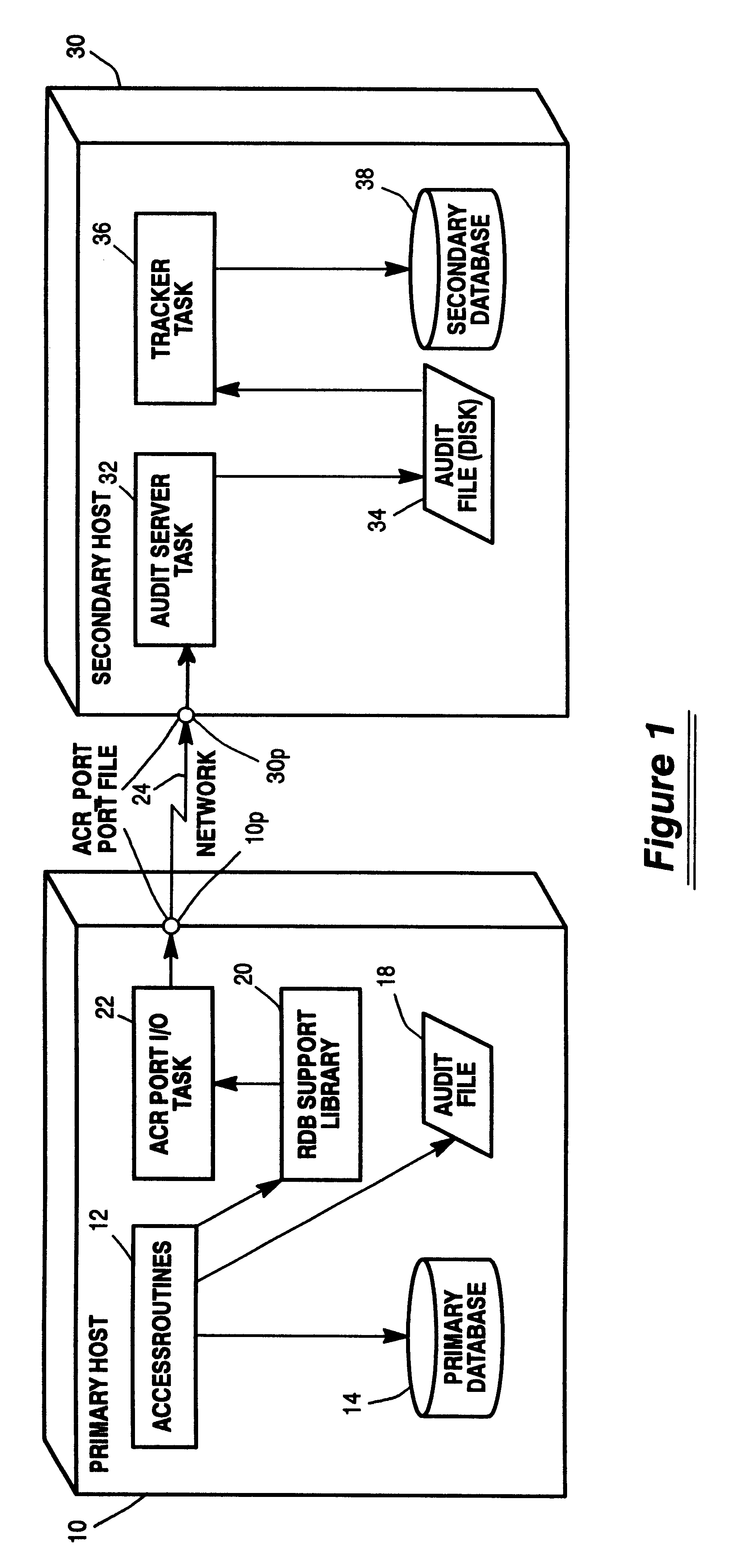 Tracker sensing method for regulating synchronization of audit files between primary and secondary hosts