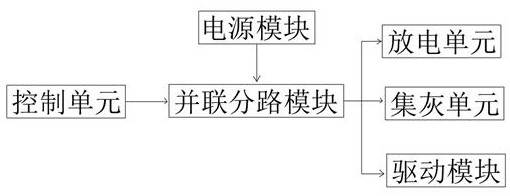 High-frequency power supply control system of electrostatic dust collector