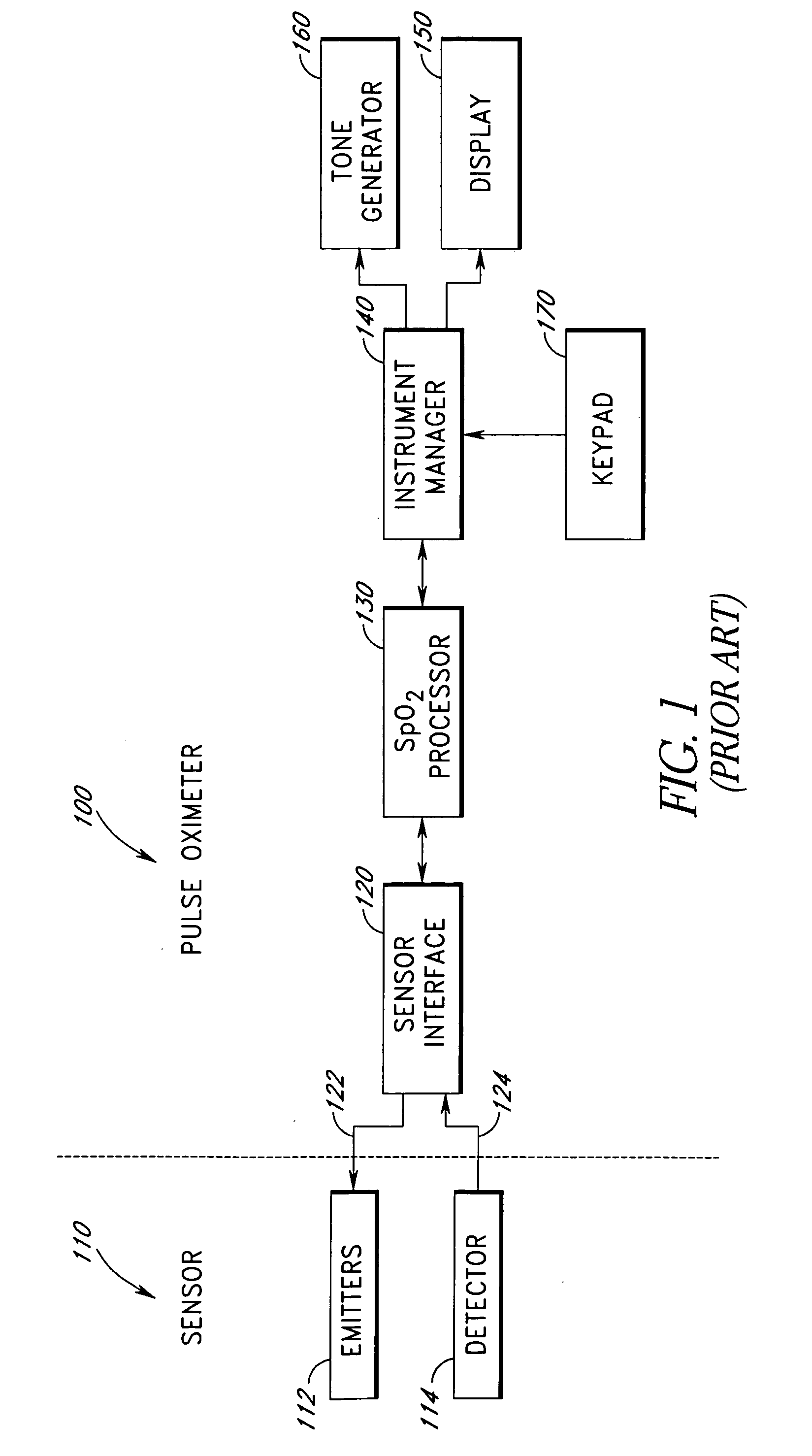 Systems and methods for acquiring calibration data usable in a pulse oximeter