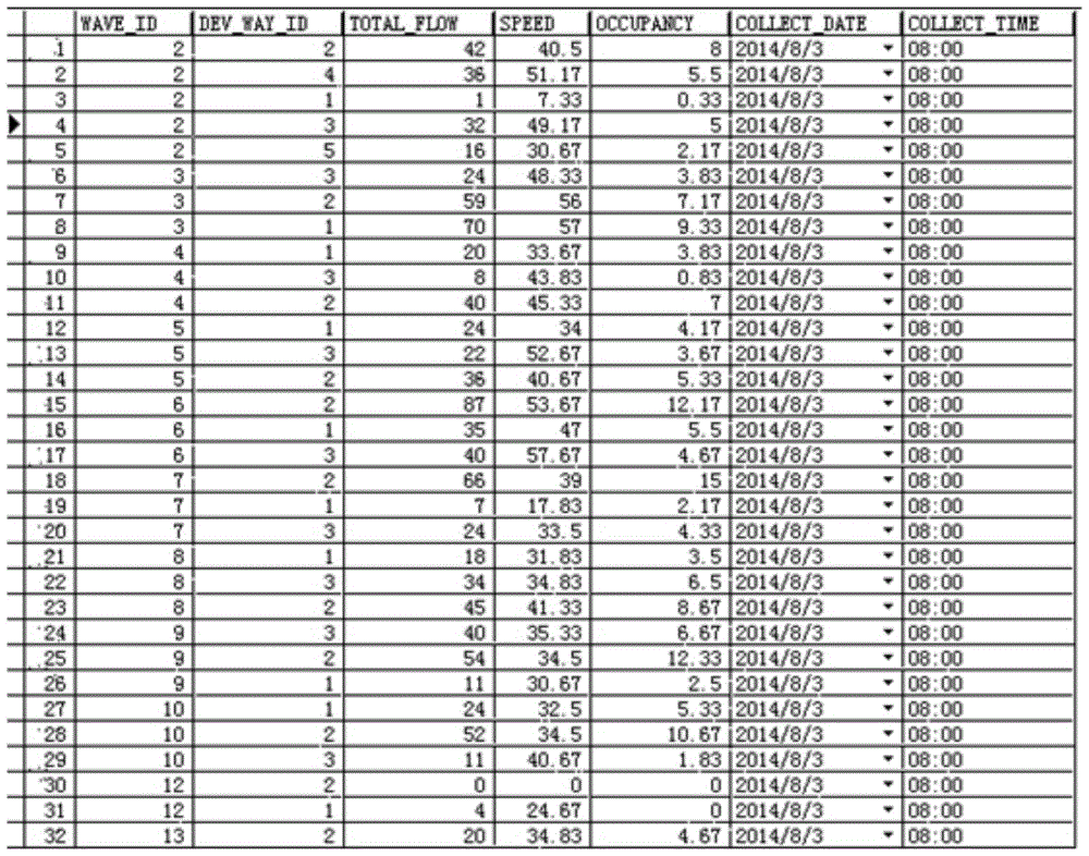 A traffic index calculation method for urban traffic