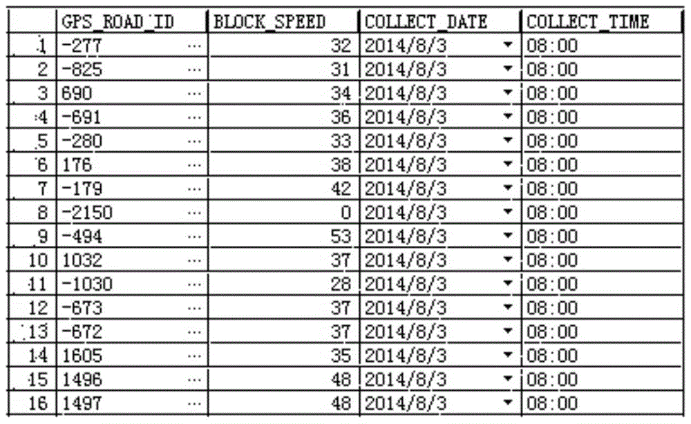 A traffic index calculation method for urban traffic