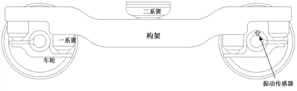 Train bogie bearing service process monitoring and fault diagnosis system and method