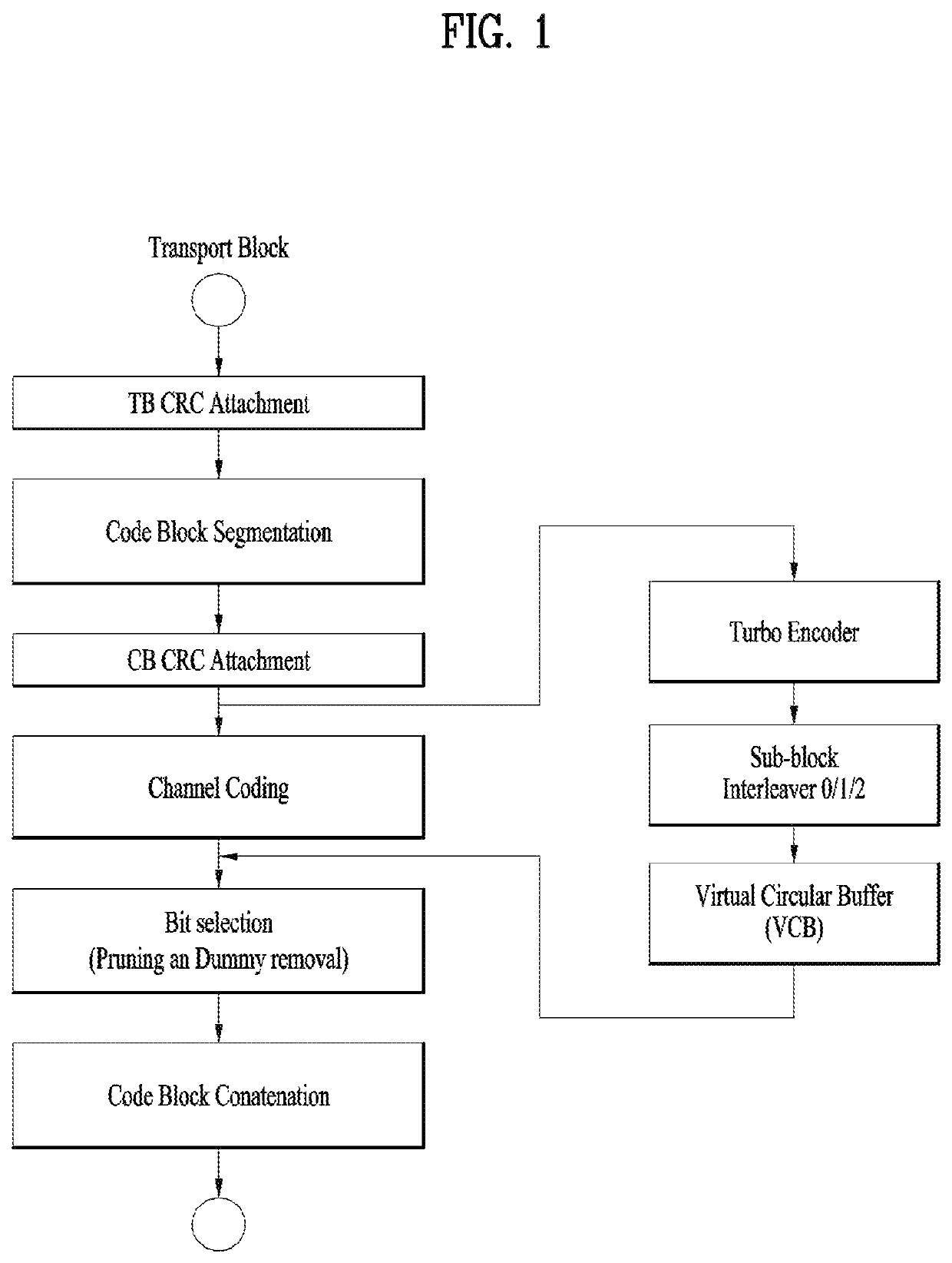 Transport block transmission method and transmission device