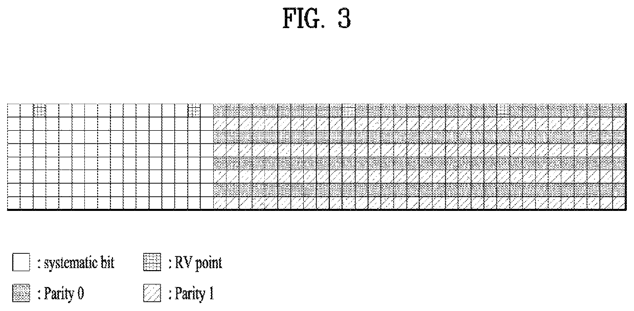 Transport block transmission method and transmission device