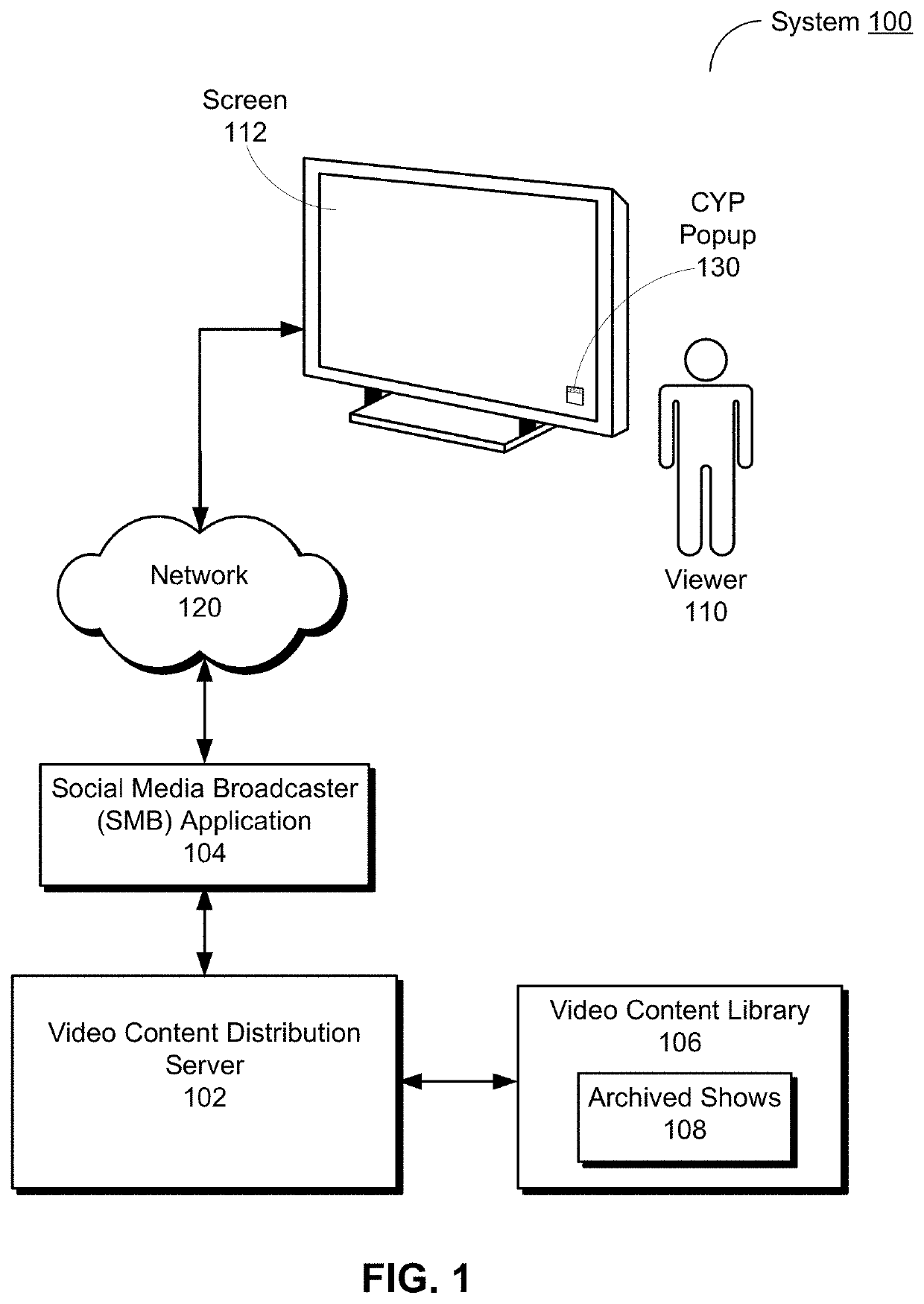 Video-content-distribution platform integrated with advertisement and reward collection mechanisms