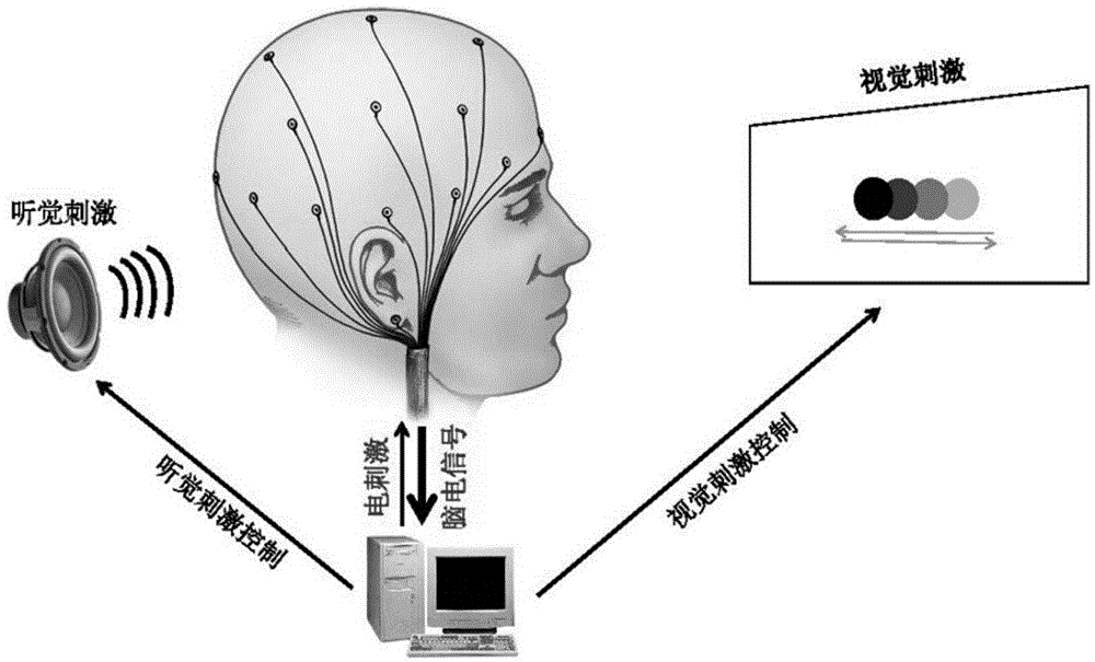 Electrocerebral co-frequency detection method, electrocerebral co-frequency stimulation method and device