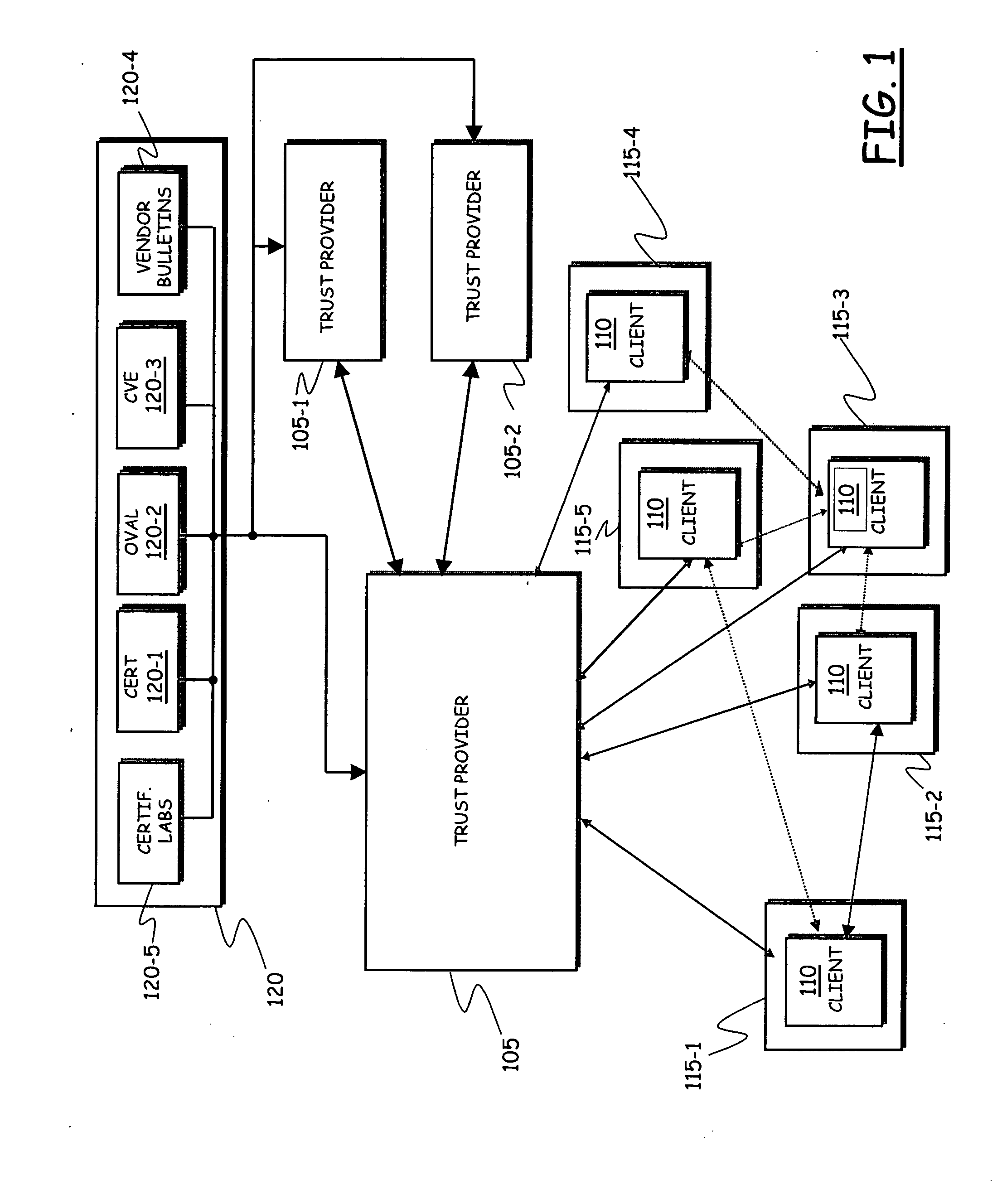 System for implementing security on telecommunications terminals