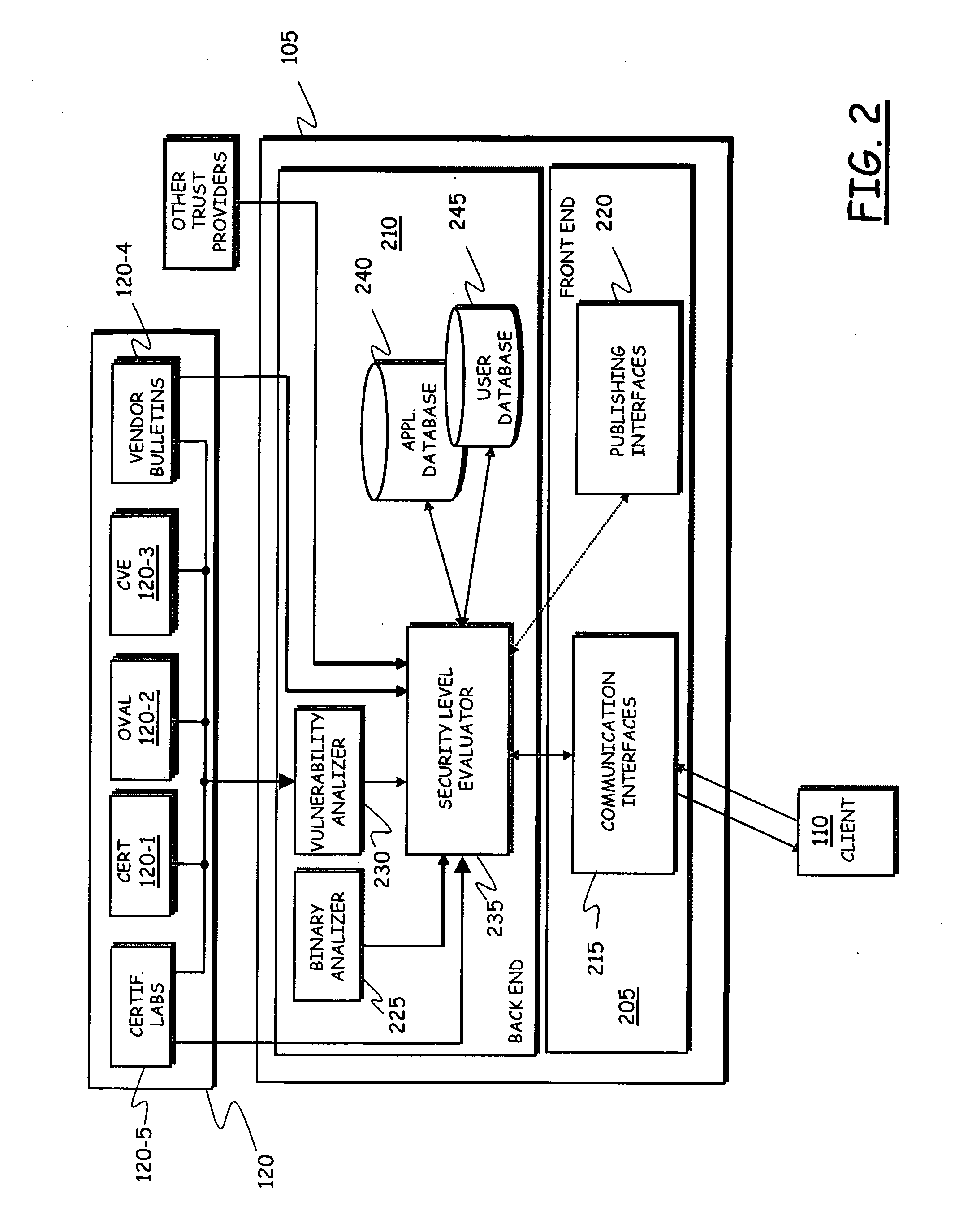 System for implementing security on telecommunications terminals