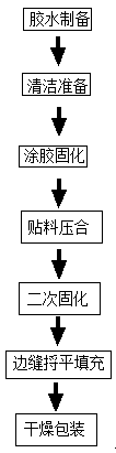 Loudspeaker coating glue and coating process thereof