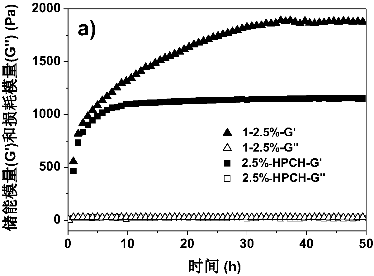 Injectable high-strength and temperature-sensitive modified chitin-based hydrogel as well as preparation method and application thereof
