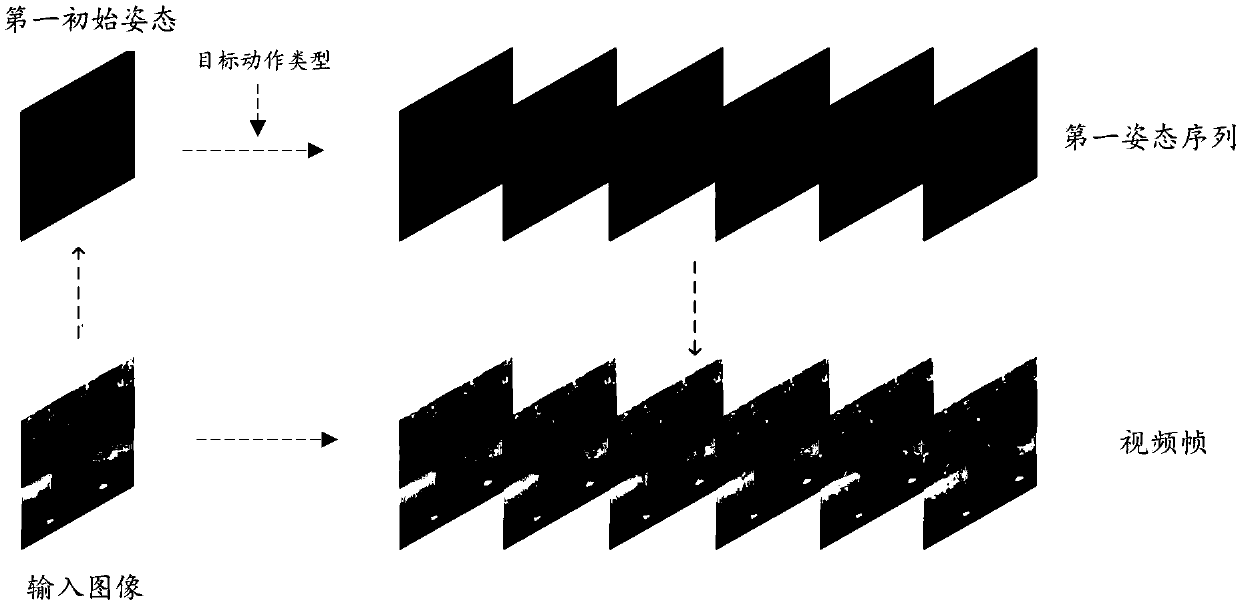 Video generation method, video generation device, electronic device and storage medium