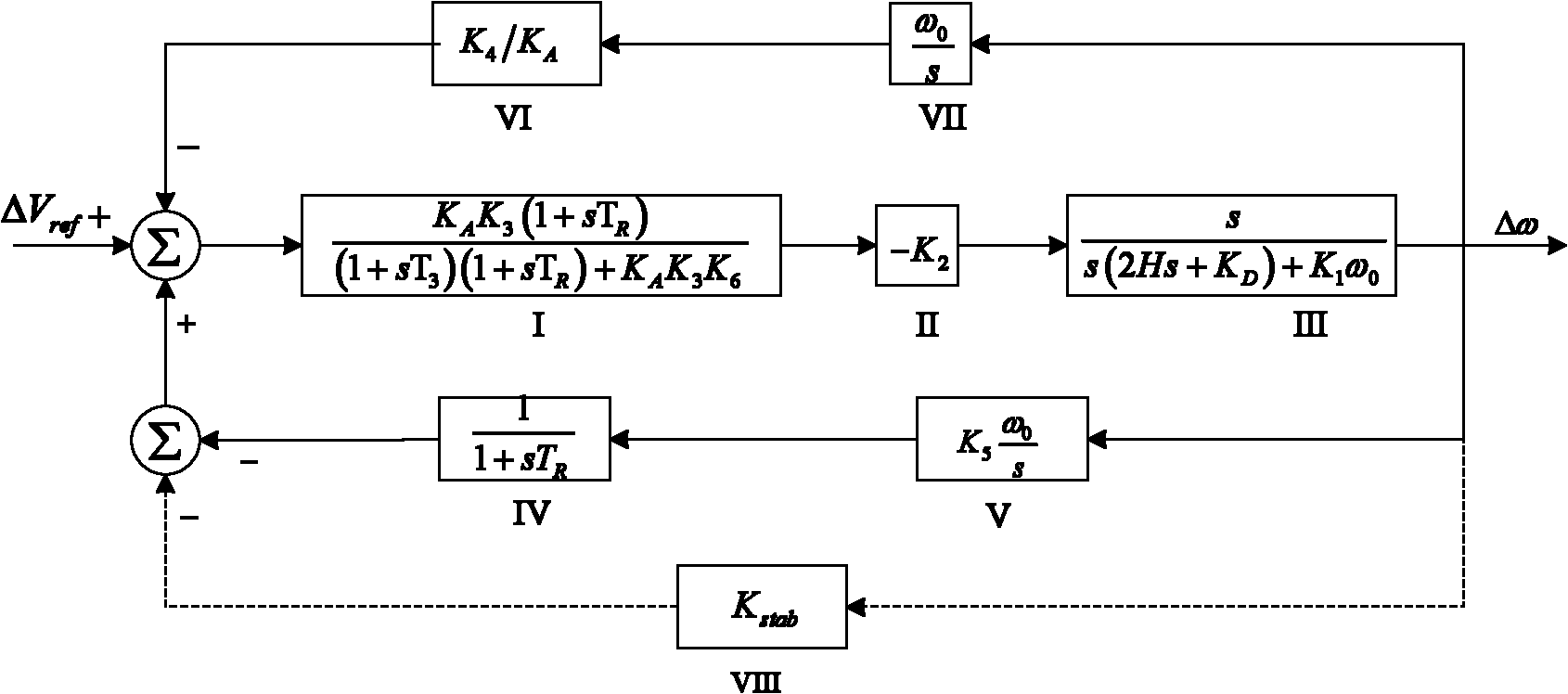 Design method of stabilizer of power system