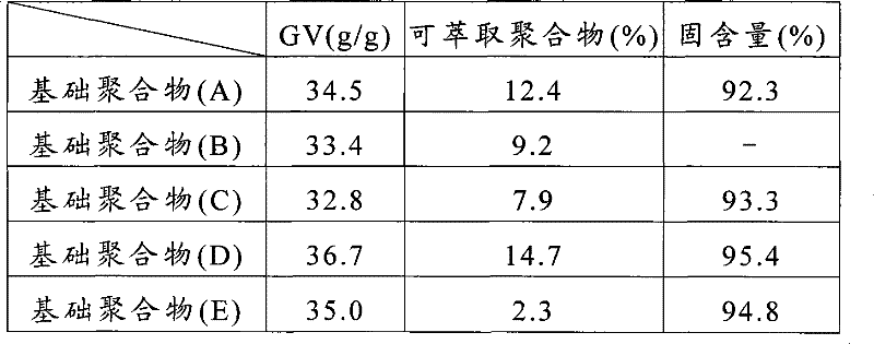 Method for production of modified water absorbent resin