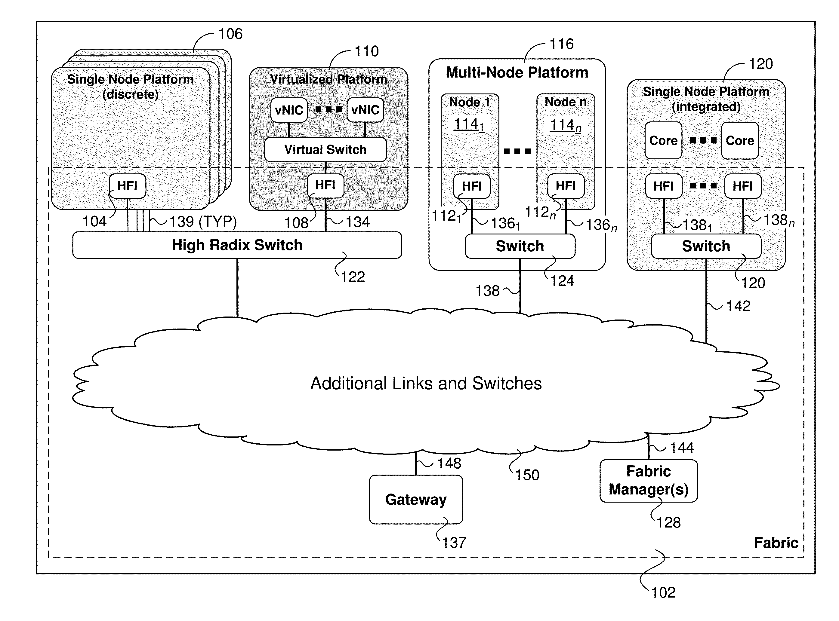 Method and system for flexible credit exchange within high performance fabrics