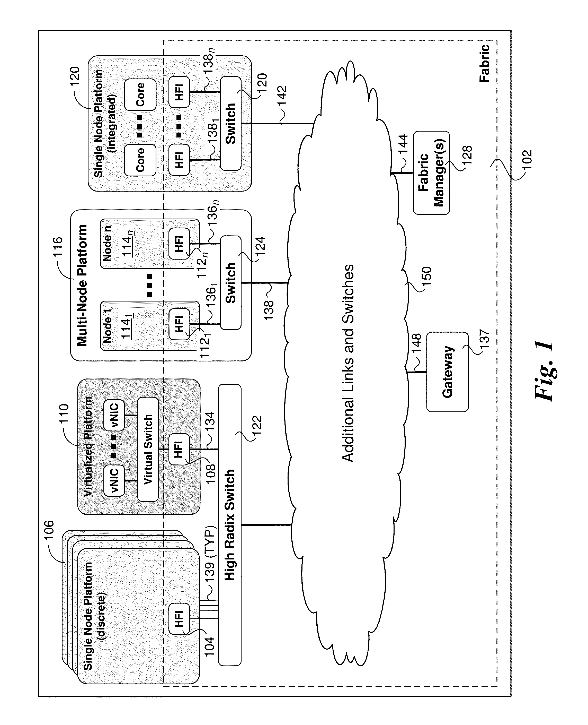 Method and system for flexible credit exchange within high performance fabrics