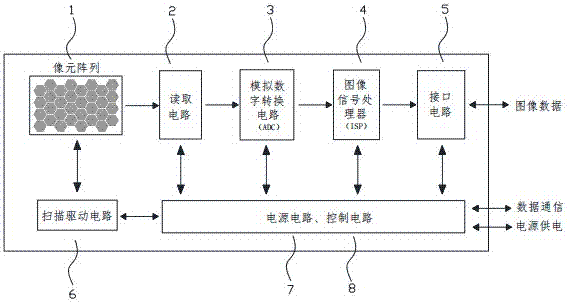 Honeycomb image element array, image sensor and acquisition method based on dislocation image enhancement