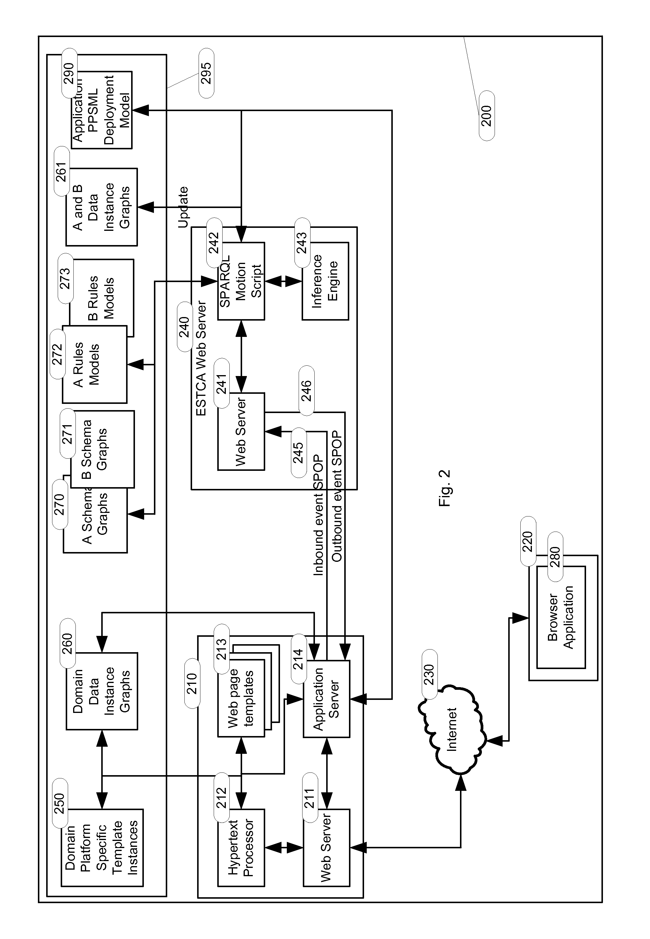 Computing device for state transitions of recursive state machines and a computer-implemented method for the definition, design and deployment of domain recursive state machines for computing devices of that type