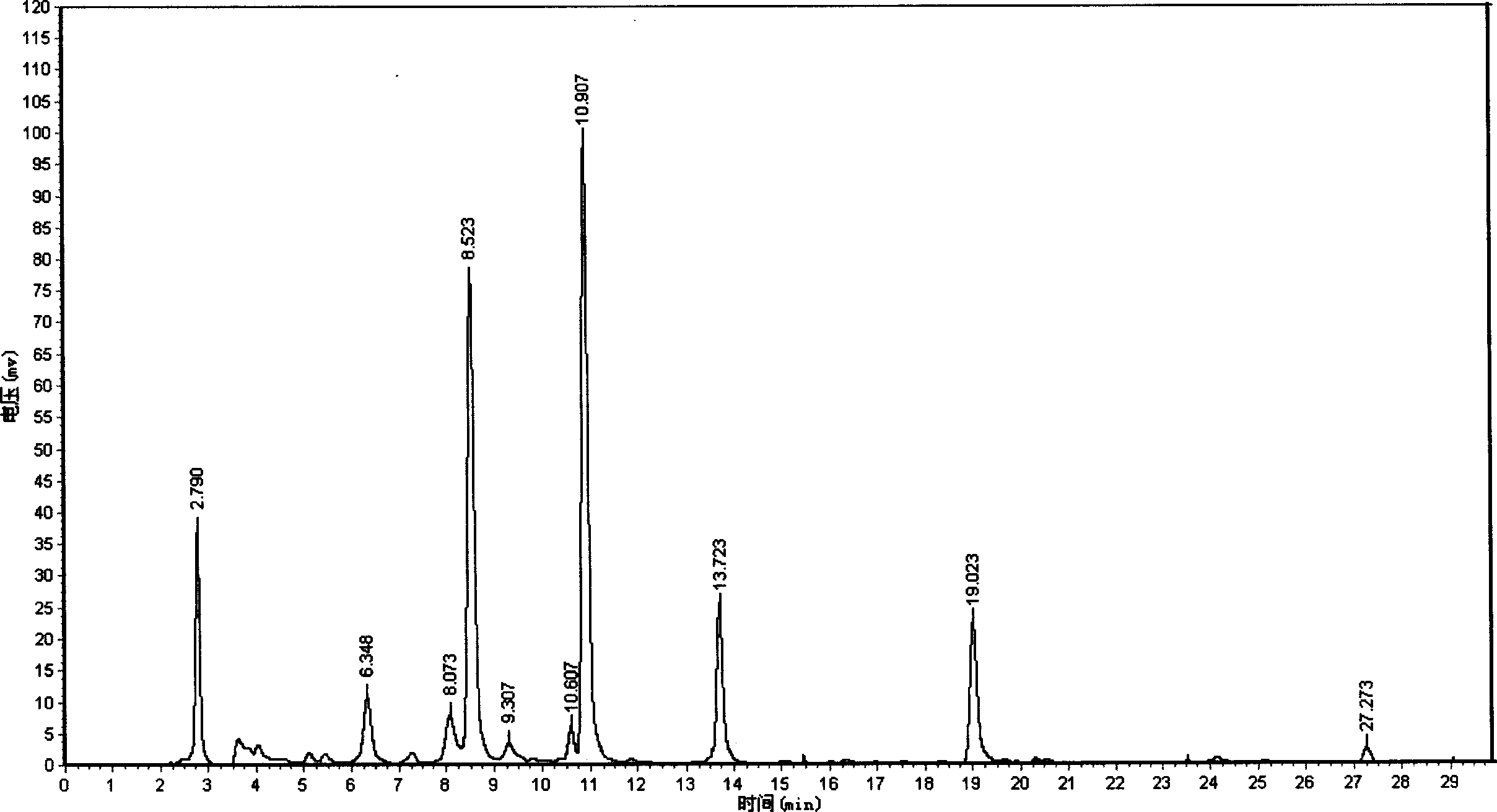 Method for increasing yield of prodn. of hypericum japonicum total flavone