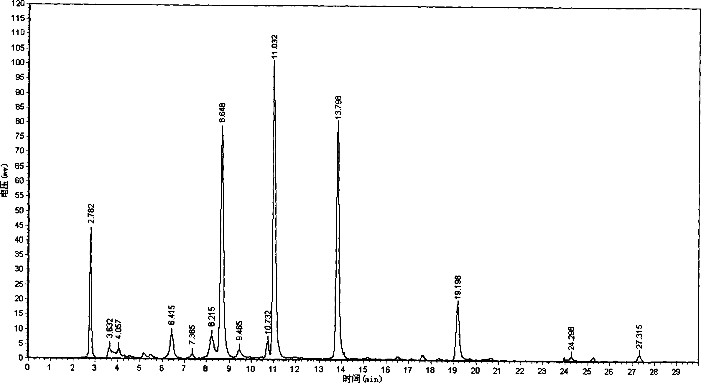 Method for increasing yield of prodn. of hypericum japonicum total flavone
