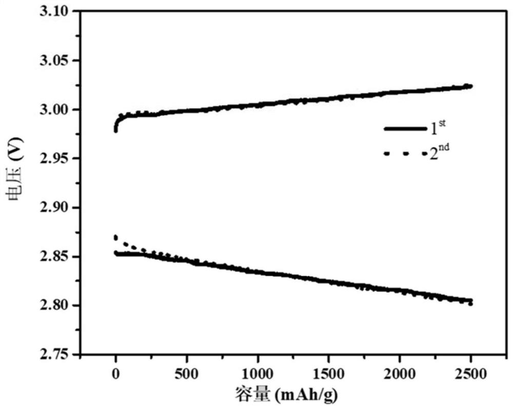 Metal-hydrogen battery and preparation method thereof