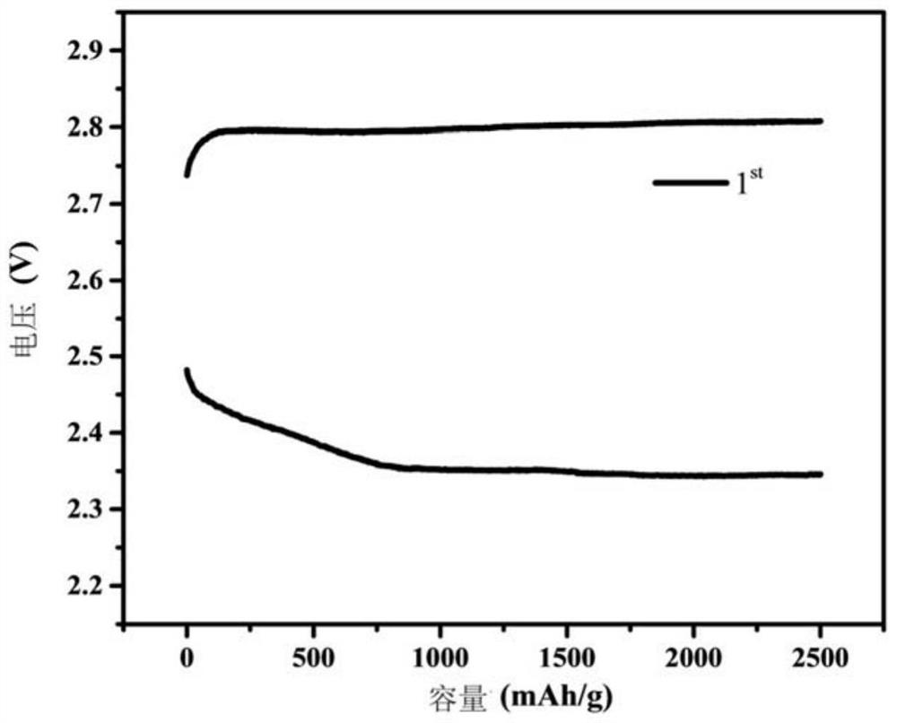 Metal-hydrogen battery and preparation method thereof