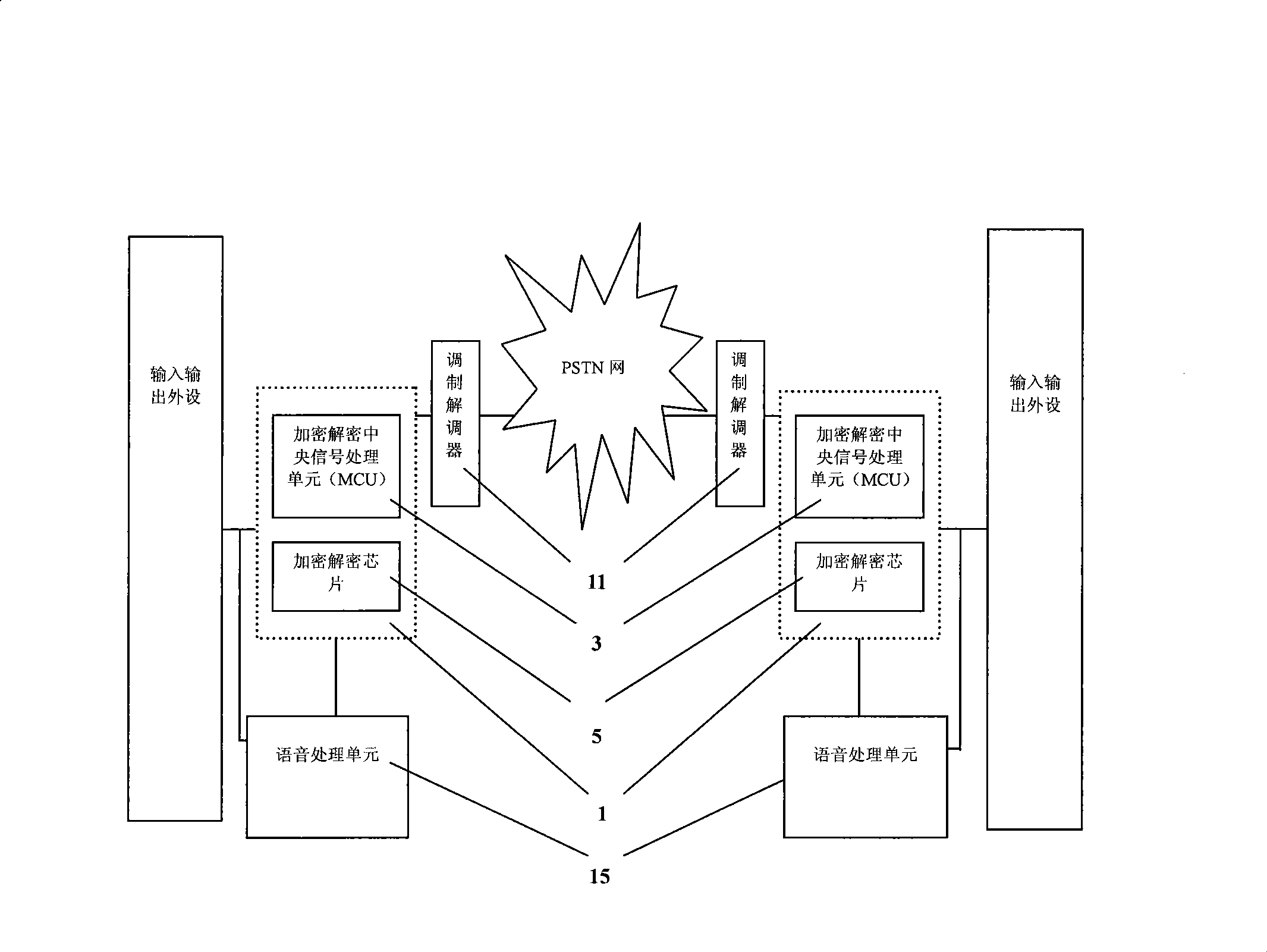 Data ciphering and deciphering communication terminal