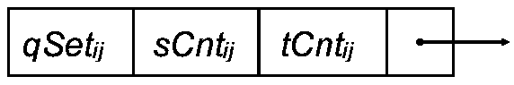 SFp-Link-based semi-structured data frequent pattern mining method