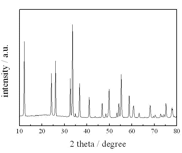 Preparation method and application method of visible-light response type bismuth oxychloride photocatalyst