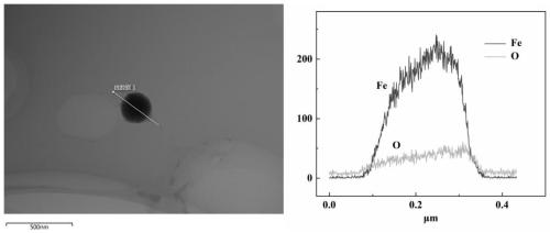 Magnetic iron-based resin material, and preparation method and application thereof