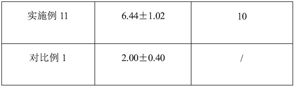 Adhesive, preparation method and application thereof