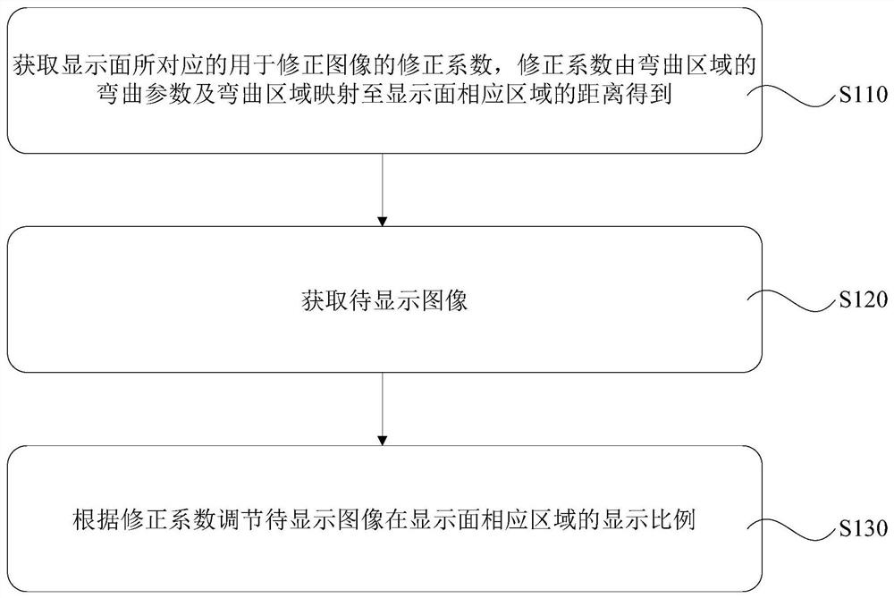 Image processing method, electronic device, equipment and storage medium