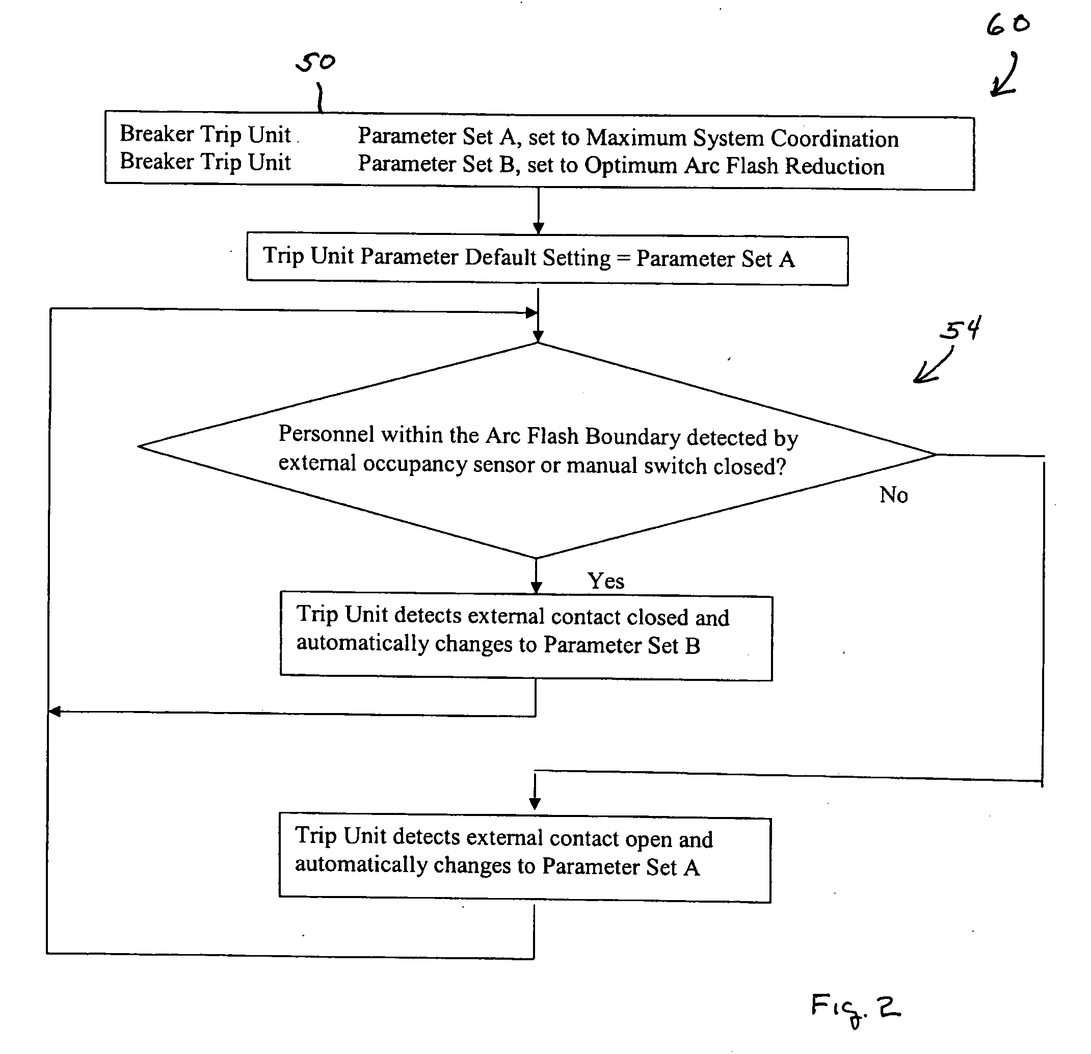 Occupancy-based circuit breaker control