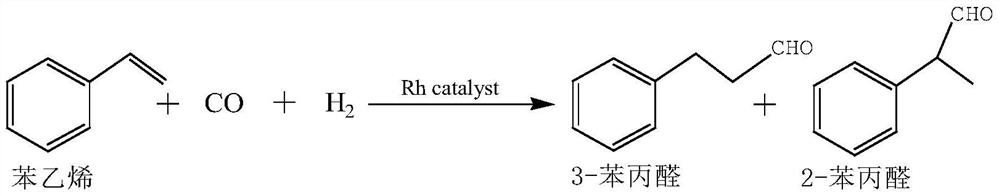 A kind of supported rhodium liquid metal solution catalyst and its preparation and application