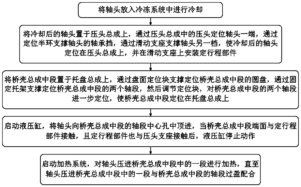 Press mounting method for shaft head and middle section of automobile middle and rear axle housing assembly