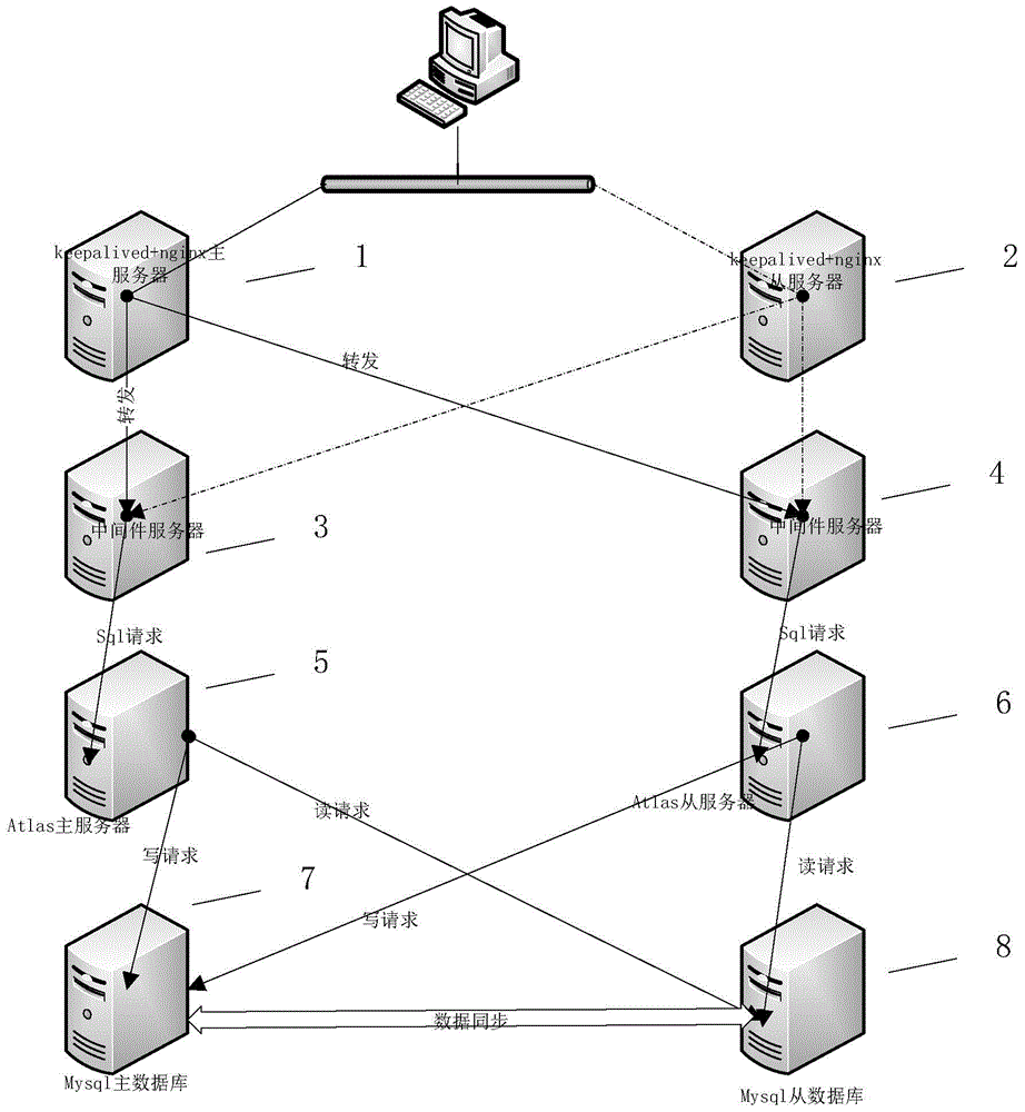Load balancing method and system