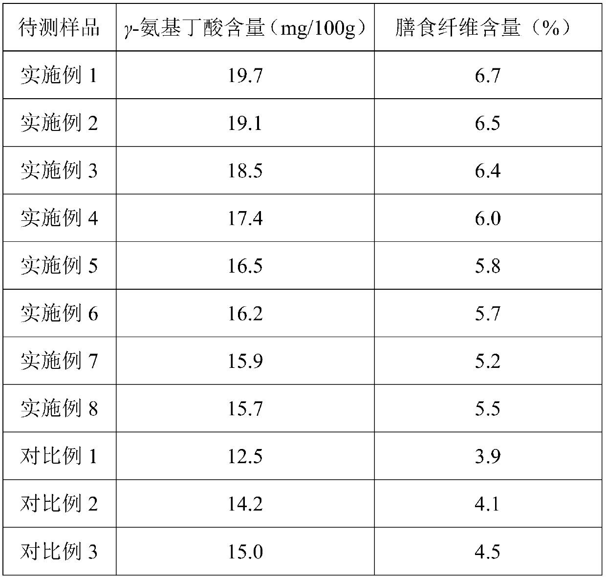 Sprouted grain bean flour, and preparation method and application thereof