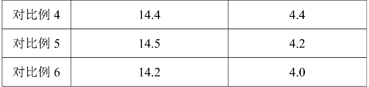 Sprouted grain bean flour, and preparation method and application thereof