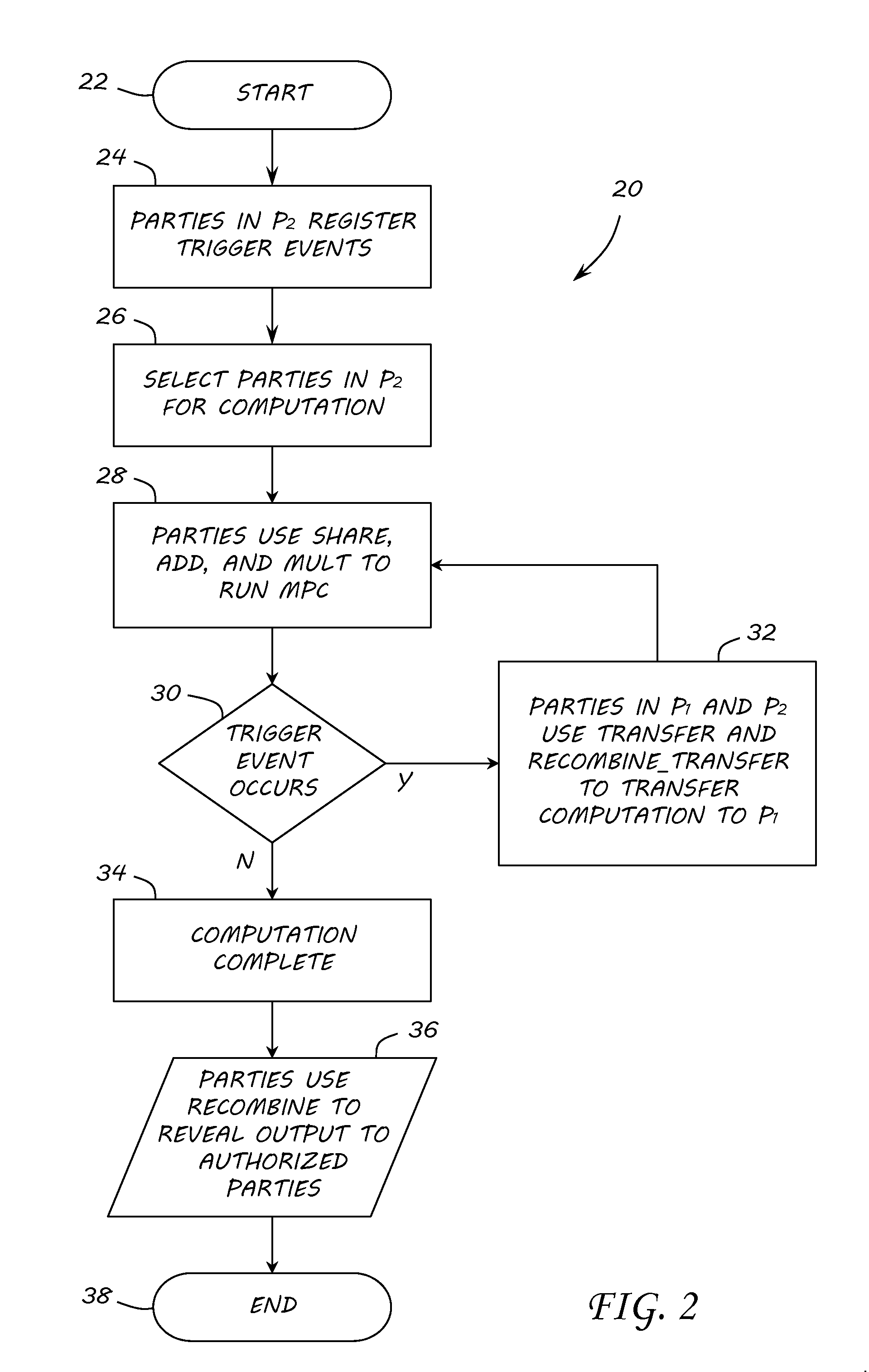 Transferable Multiparty Computation
