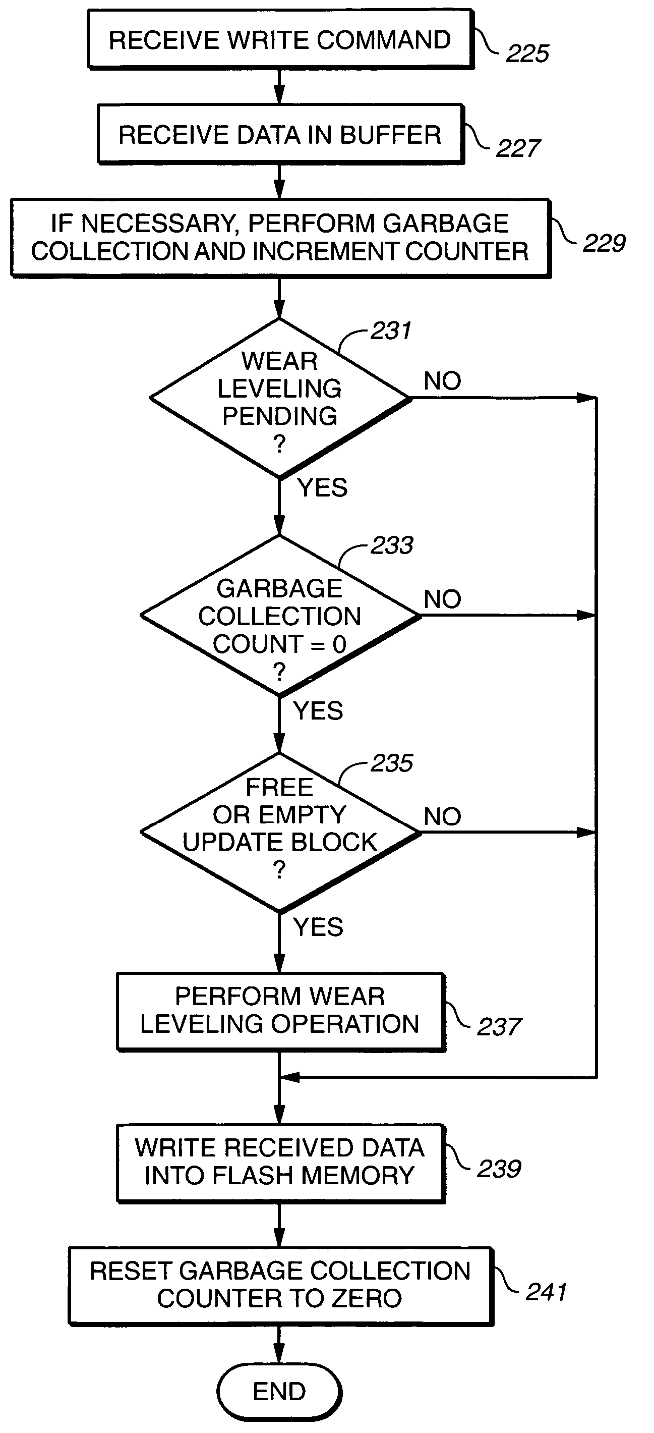 Scheduling of housekeeping operations in flash memory systems